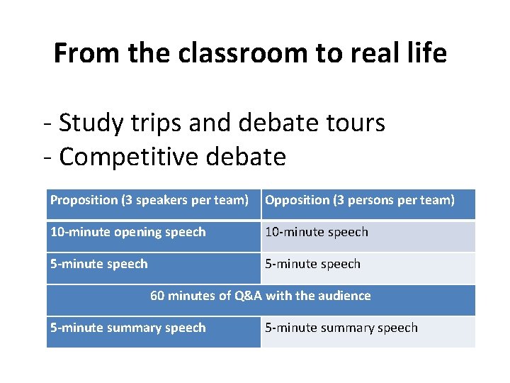 From the classroom to real life - Study trips and debate tours - Competitive