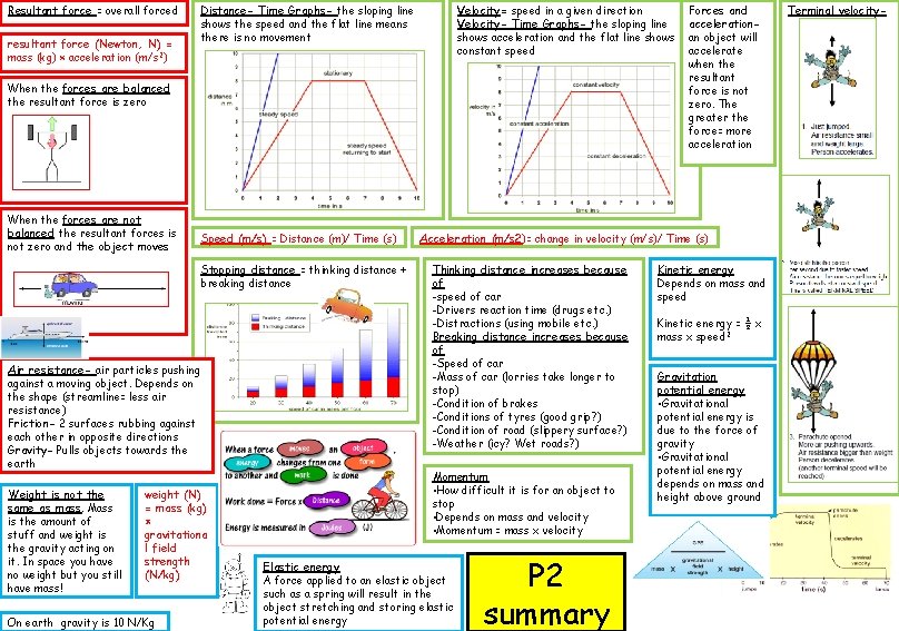 Resultant force = overall forced resultant force (Newton, N) = mass (kg) × acceleration