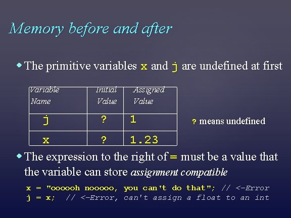 Memory before and after The primitive variables x and j are undefined at first