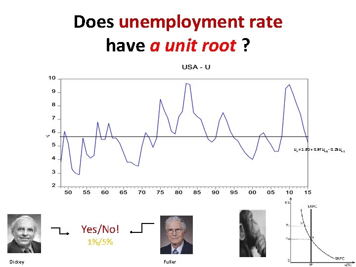 Does unemployment rate have a unit root ? Ut = 1. 60 + 0.