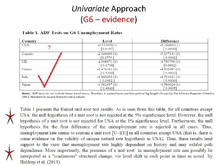 Univariate Approach (G 6 – evidence) 