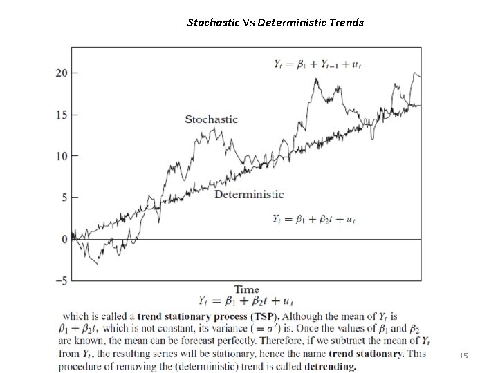 Stochastic Vs Deterministic Trends 15 
