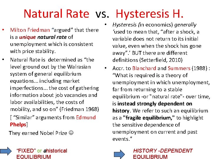 Natural Rate vs. Hysteresis H. • Hysteresis (in economics) generally • Milton Friedman “argued”