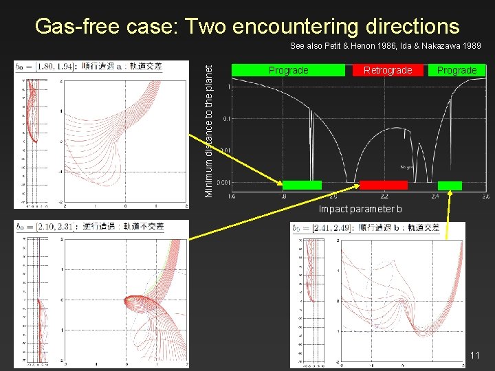 Gas-free case: Two encountering directions Minimum distance to the planet See also Petit &