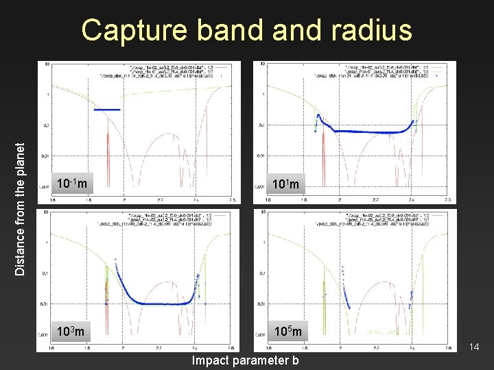 Distance from the planet Capture band radius 10 -1 m 103 m 105 m