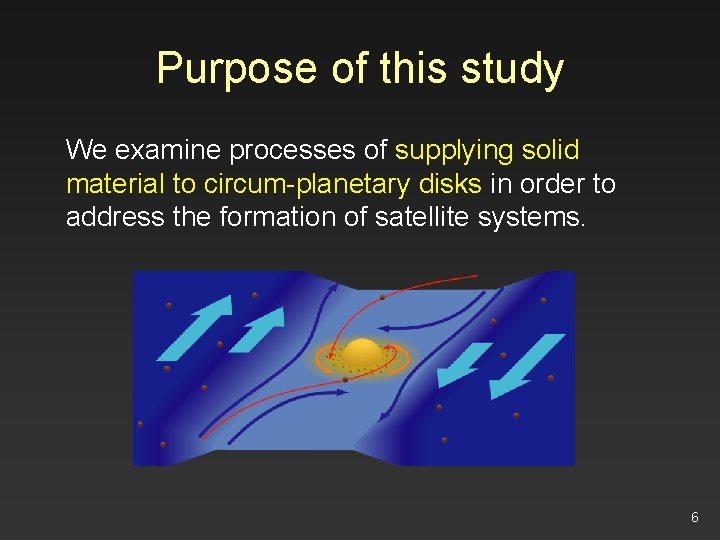 Purpose of this study We examine processes of supplying solid material to circum-planetary disks