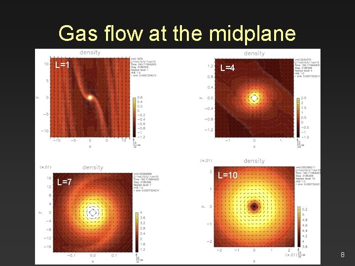 Gas flow at the midplane L=1 L=7 L=4 L=10 8 