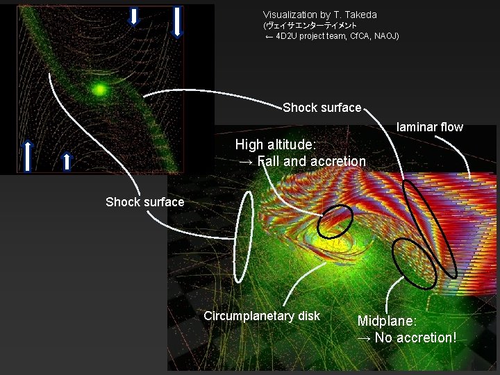 Visualization by T. Takeda (ヴェイサエンターテイメント ← 4 D 2 U project team, Cf. CA,