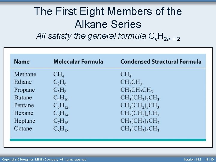 The First Eight Members of the Alkane Series All satisfy the general formula Cn.