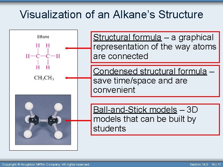 Visualization of an Alkane’s Structure Structural formula – a graphical representation of the way