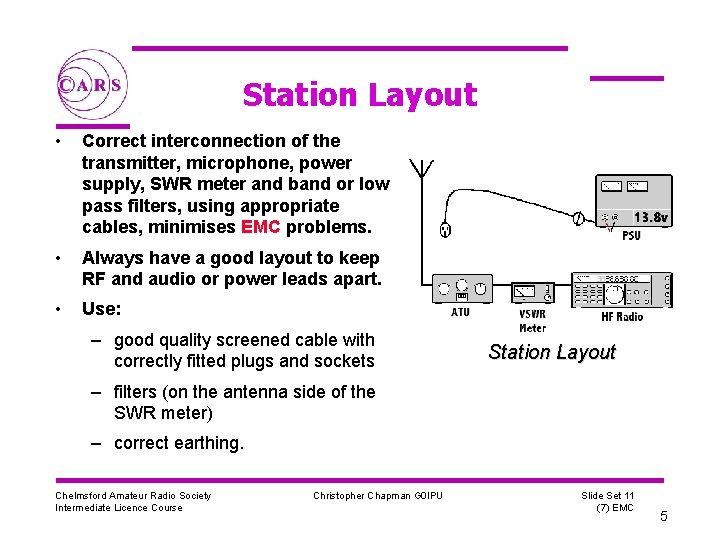 Station Layout • Correct interconnection of the transmitter, microphone, power supply, SWR meter and