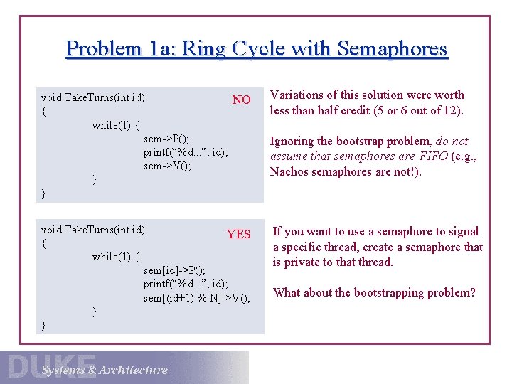 Problem 1 a: Ring Cycle with Semaphores void Take. Turns(int id) NO { while(1)