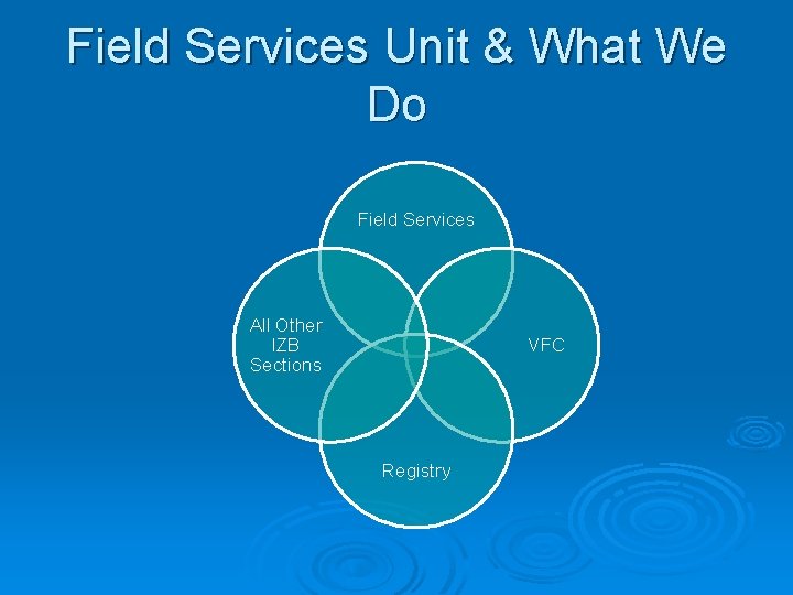 Field Services Unit & What We Do Field Services All Other IZB Sections VFC