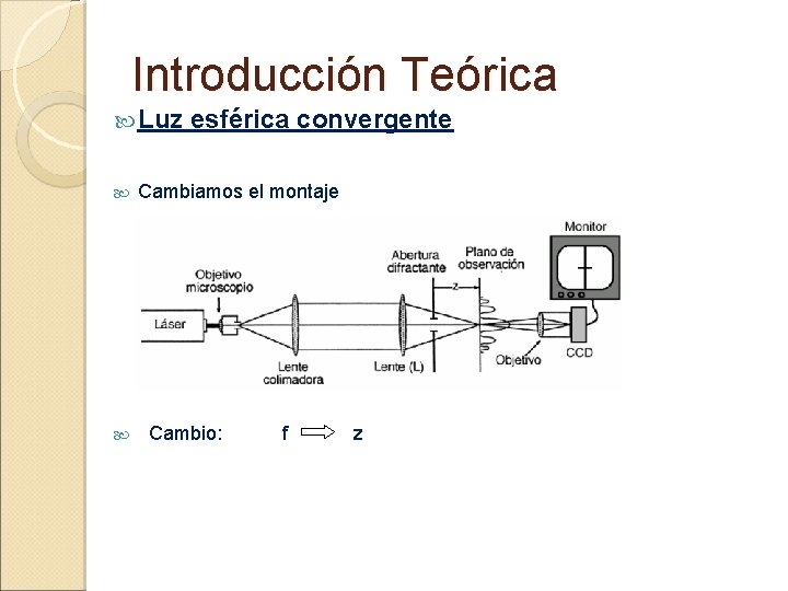 Introducción Teórica Luz esférica convergente Cambiamos el montaje Cambio: f z 