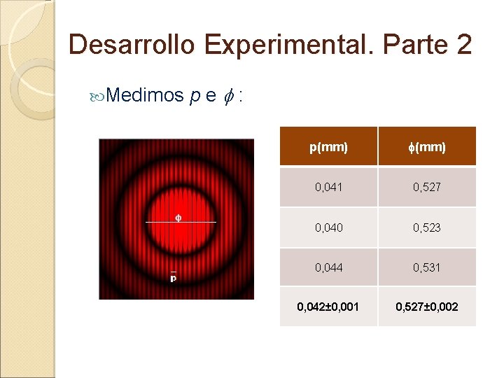 Desarrollo Experimental. Parte 2 Medimos pef: p(mm) f(mm) 0, 041 0, 527 0, 040