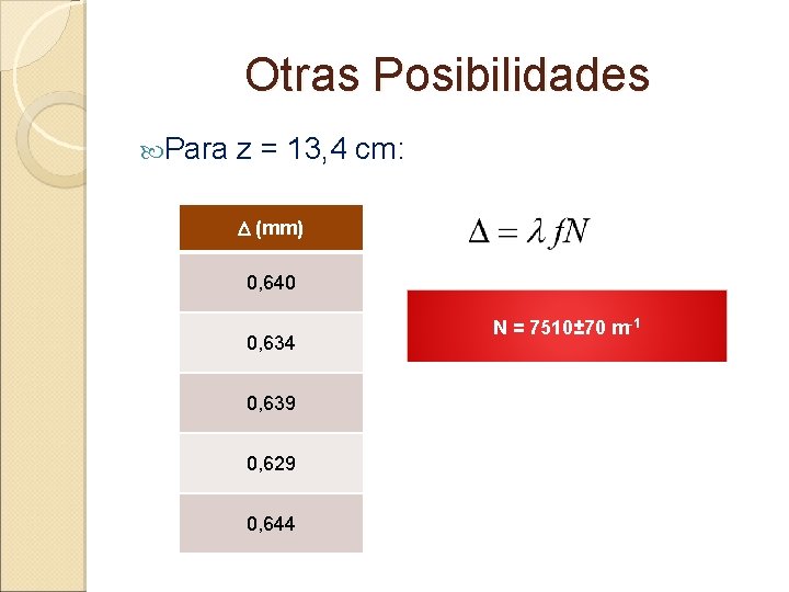 Otras Posibilidades Para z = 13, 4 cm: D (mm) 0, 640 0, 634