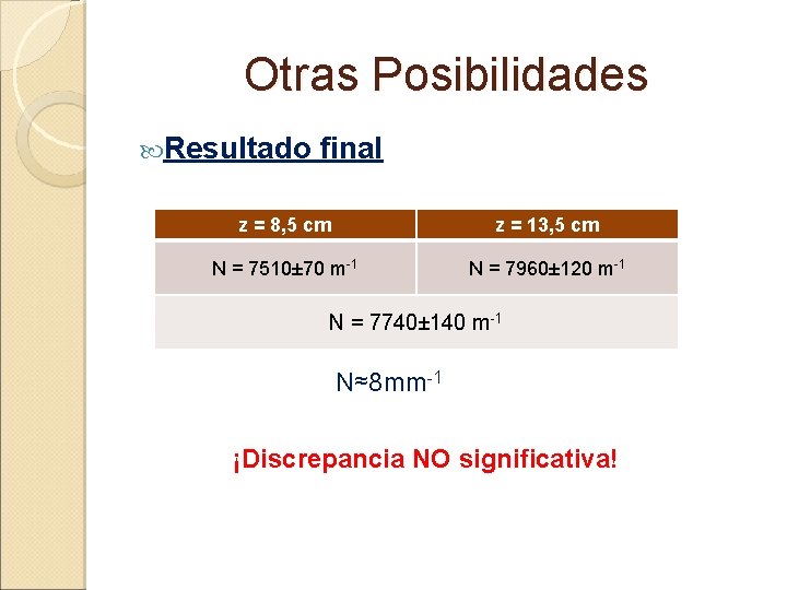 Otras Posibilidades Resultado final z = 8, 5 cm z = 13, 5 cm