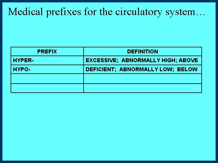 Medical prefixes for the circulatory system… PREFIX DEFINITION HYPER- EXCESSIVE; ABNORMALLY HIGH; ABOVE HYPO- Medical prefixes for the circulatory system… PREFIX DEFINITION HYPER- EXCESSIVE; ABNORMALLY HIGH; ABOVE HYPO-