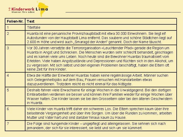 Folien-Nr. Text 1 Titelfolie 2 Huanta ist eine peruanische Provinzhauptstadt mit etwa 30. 000