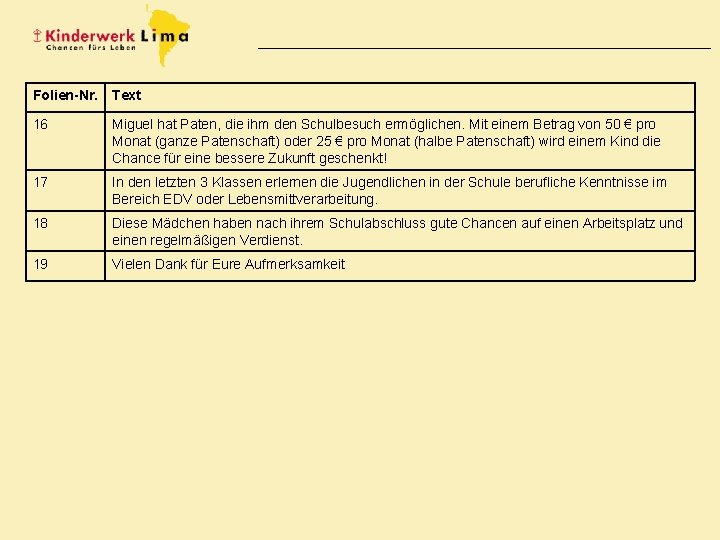 Folien-Nr. Text 16 Miguel hat Paten, die ihm den Schulbesuch ermöglichen. Mit einem Betrag