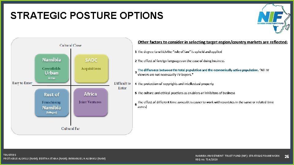 STRATEGIC POSTURE OPTIONS TRUSTEES PROTASIUS ALUVILU (NAM); BERTHA IITANA (NAM); IMMANUEL HAUSHIKU (NAM) NAMIBIA