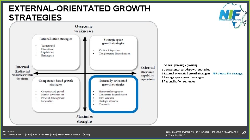 EXTERNAL-ORIENTATED GROWTH STRATEGIES TRUSTEES PROTASIUS ALUVILU (NAM); BERTHA IITANA (NAM); IMMANUEL HAUSHIKU (NAM) NAMIBIA