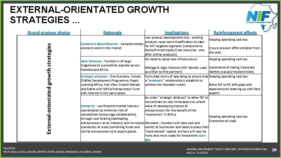 EXTERNAL-ORIENTATED GROWTH STRATEGIES. . . External-orientated growth strategies Grand strategy choice Rationale Implications Reinforcement