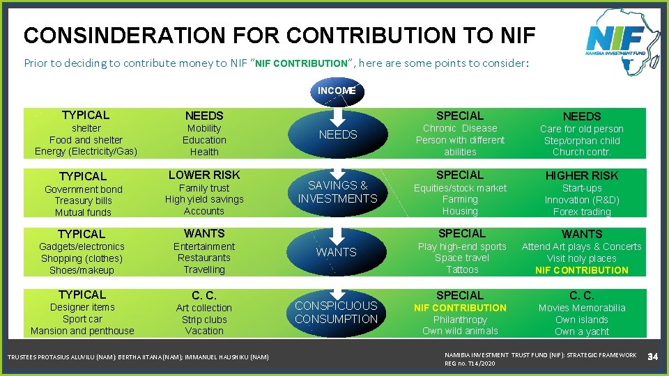 CONSINDERATION FOR CONTRIBUTION TO NIF Prior to deciding to contribute money to NIF “NIF