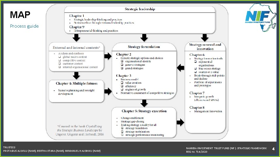 MAP Process guide TRUSTEES PROTASIUS ALUVILU (NAM); BERTHA IITANA (NAM); IMMANUEL HAUSHIKU (NAM) NAMIBIA