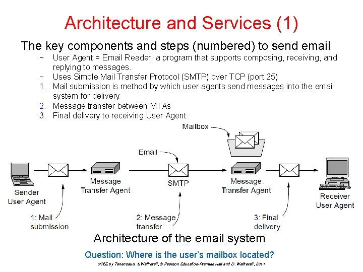 Architecture and Services (1) The key components and steps (numbered) to send email −