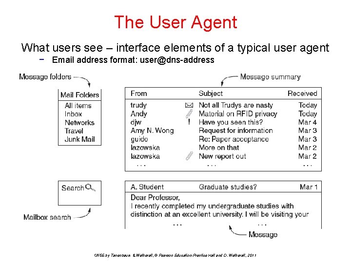 The User Agent What users see – interface elements of a typical user agent