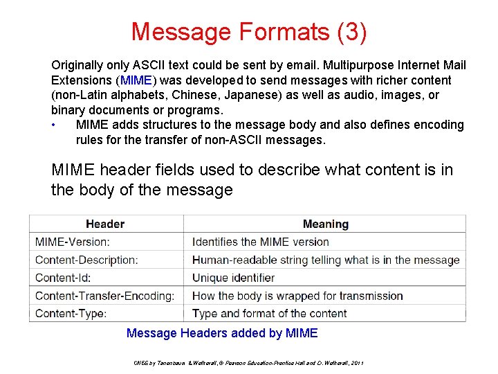 Message Formats (3) Originally only ASCII text could be sent by email. Multipurpose Internet