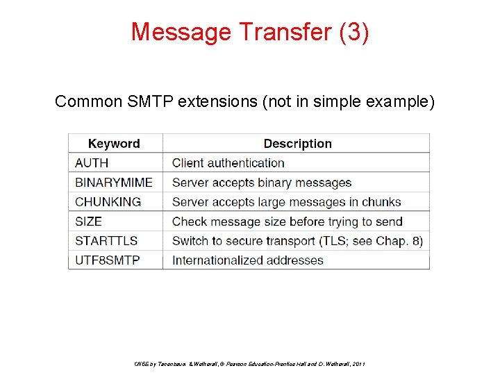 Message Transfer (3) Common SMTP extensions (not in simple example) CN 5 E by