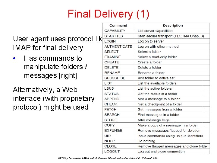 Final Delivery (1) User agent uses protocol like IMAP for final delivery • Has