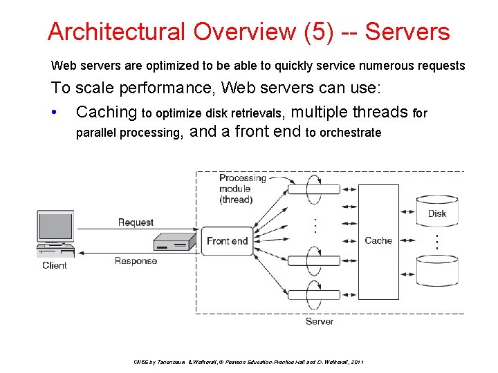 Architectural Overview (5) -- Servers Web servers are optimized to be able to quickly