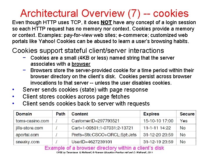 Architectural Overview (7) -- cookies Even though HTTP uses TCP, it does NOT have