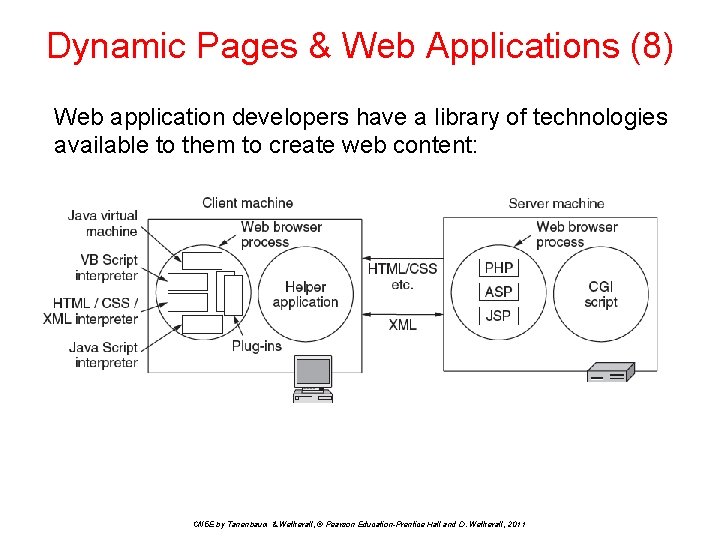 Dynamic Pages & Web Applications (8) Web application developers have a library of technologies