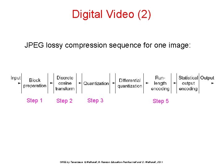 Digital Video (2) JPEG lossy compression sequence for one image: Step 1 Step 2