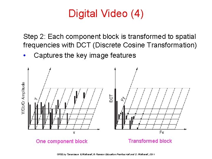 Digital Video (4) Step 2: Each component block is transformed to spatial frequencies with