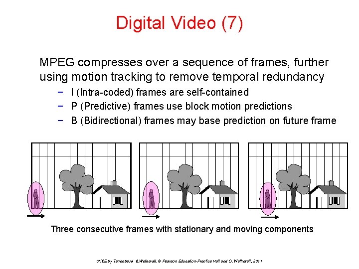 Digital Video (7) MPEG compresses over a sequence of frames, further using motion tracking