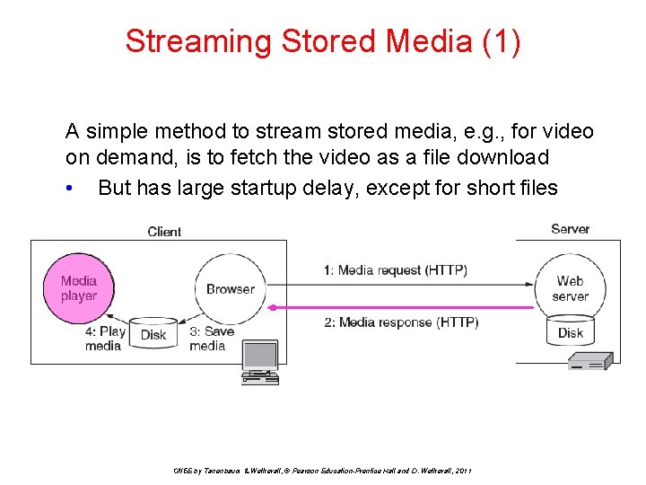 Streaming Stored Media (1) A simple method to stream stored media, e. g. ,