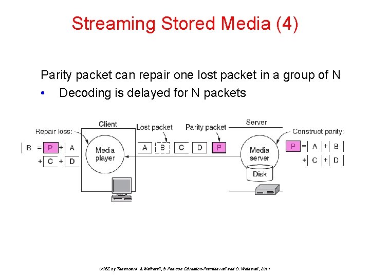 Streaming Stored Media (4) Parity packet can repair one lost packet in a group