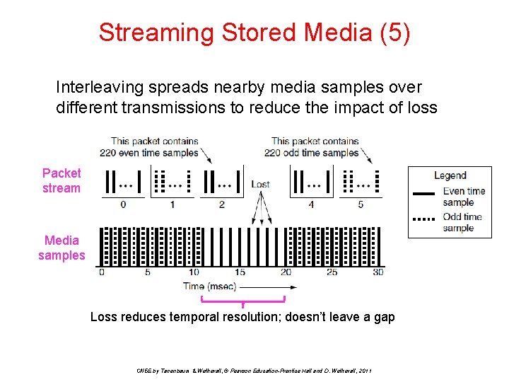 Streaming Stored Media (5) Interleaving spreads nearby media samples over different transmissions to reduce