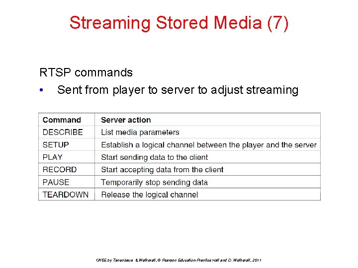 Streaming Stored Media (7) RTSP commands • Sent from player to server to adjust
