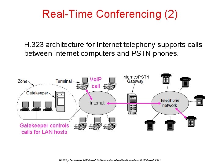 Real-Time Conferencing (2) H. 323 architecture for Internet telephony supports calls between Internet computers