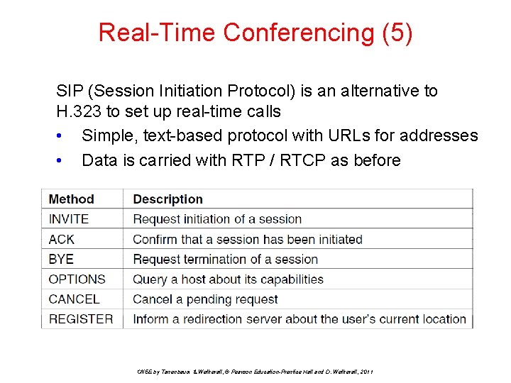 Real-Time Conferencing (5) SIP (Session Initiation Protocol) is an alternative to H. 323 to
