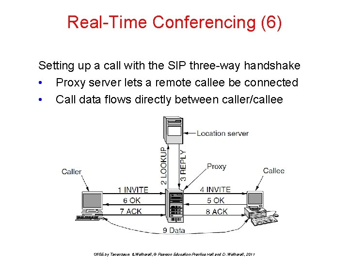 Real-Time Conferencing (6) Setting up a call with the SIP three-way handshake • Proxy
