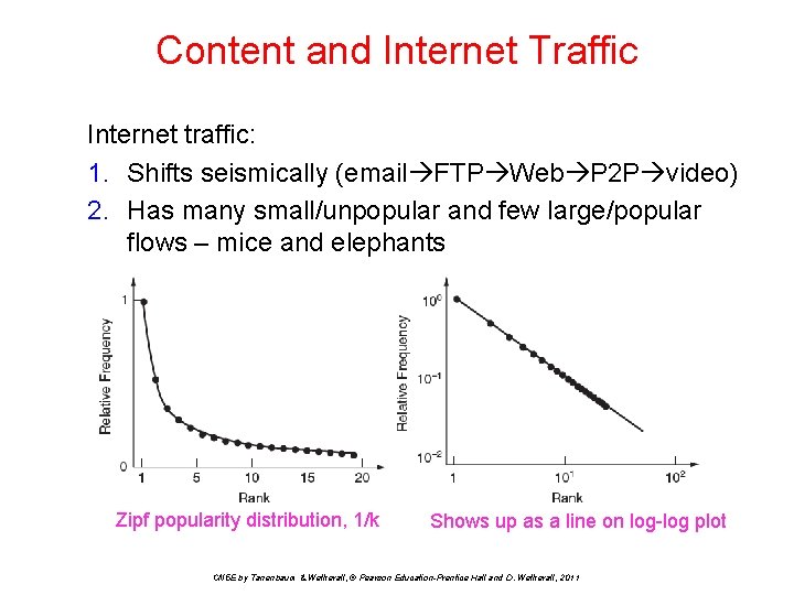 Content and Internet Traffic Internet traffic: 1. Shifts seismically (email FTP Web P 2