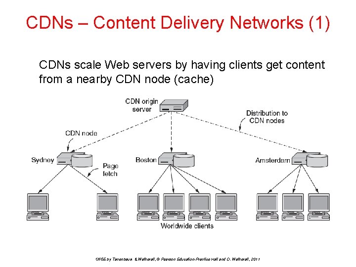 CDNs – Content Delivery Networks (1) CDNs scale Web servers by having clients get