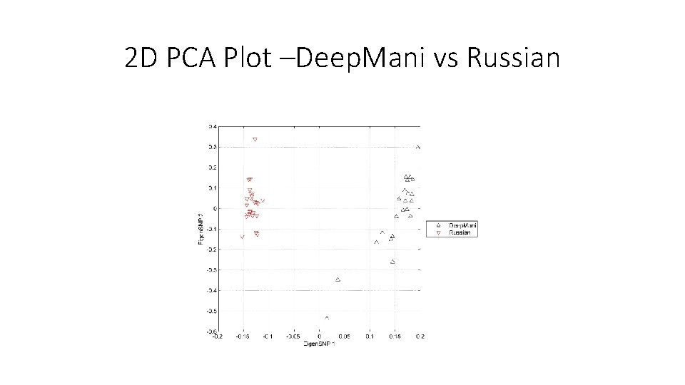 2 D PCA Plot –Deep. Mani vs Russian 
